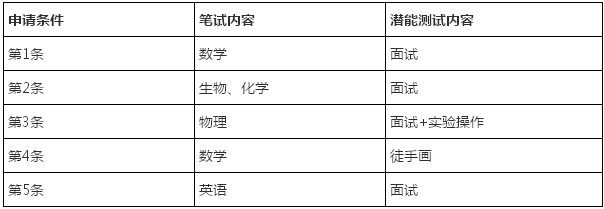 清华大学同等学力申硕考试科目